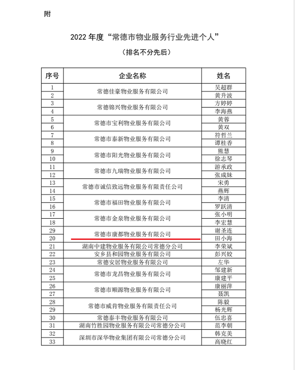 常德市康都物業(yè)服務有限公司,常德保安服務公司,保潔服務,墻外高空清洗服務